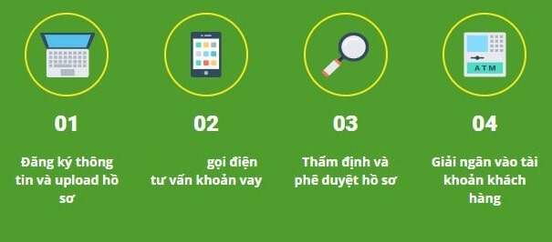Quy trình đăng ký hồ sơ vay tín chấp online Quy trình đăng ký hồ sơ vay tín chấp online