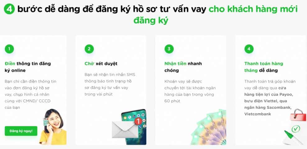 4 bước đăng ký hồ sơ vay tiền online tại Đồng Nai