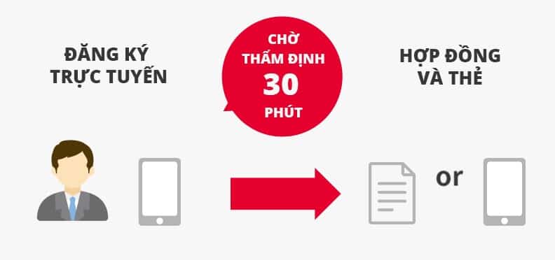 vay tiền nhanh online tại Bình Dương Các bước đăng ký vay tiền nhanh online tại Bình Dương