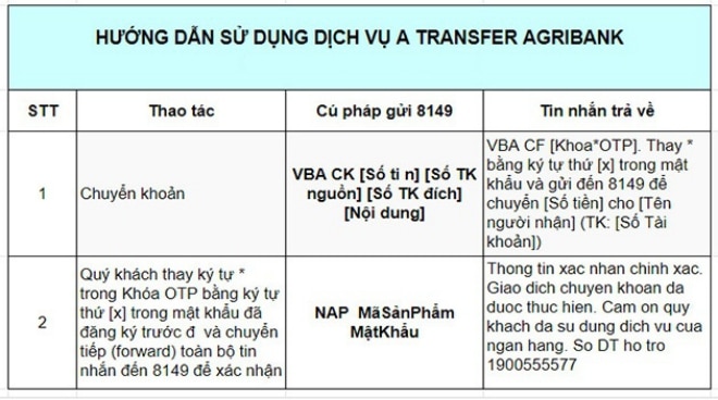 Cách chuyển tiền trong cùng hệ thống Agribank qua a-transfer