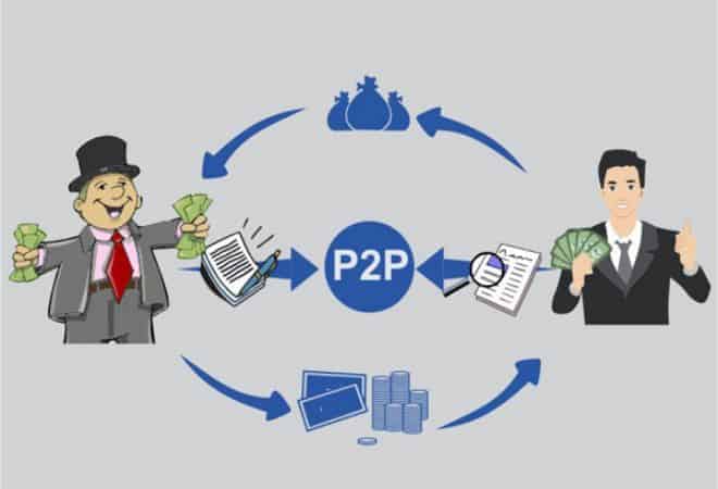 quy trinh vay tien của p2p lending